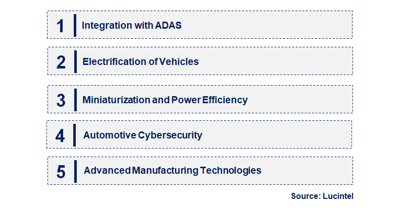 Emerging Trends in the Automotive Timing Control Chip Market